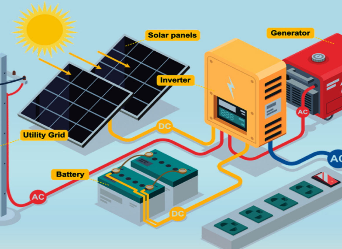 Solar 2
